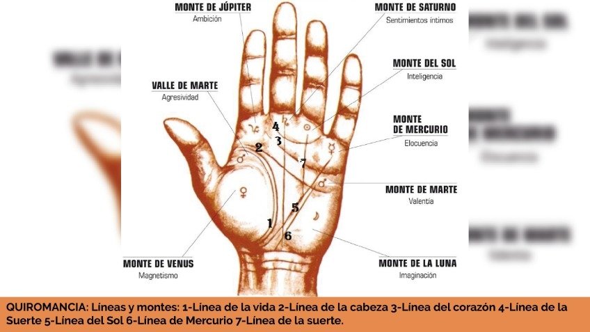¿Y si la numerología manda?